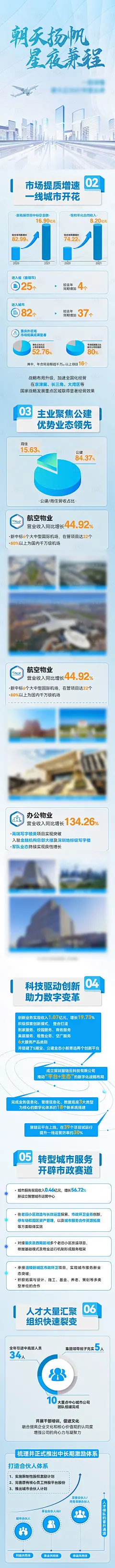 H5长图and详情图片素材乱取一个吧的画板 花瓣网 