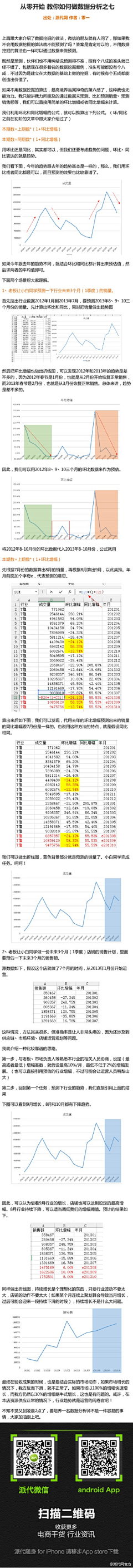 王嘉乐采集到文章