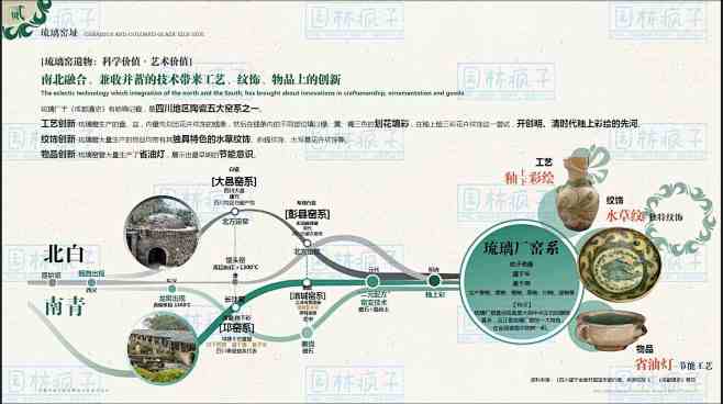 WB612 成都市锦江区琉璃场片区城市规...
