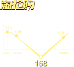 JIo-er采集到淘抢购