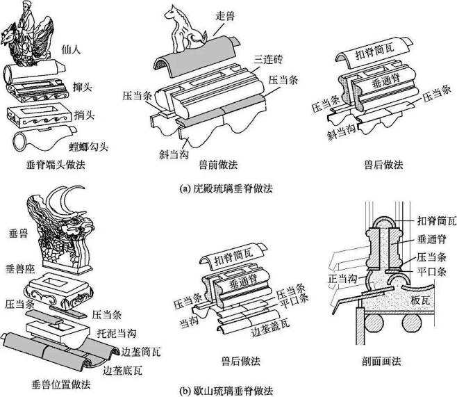 古建构造图解|古建筑的上分_屋顶 : 它...