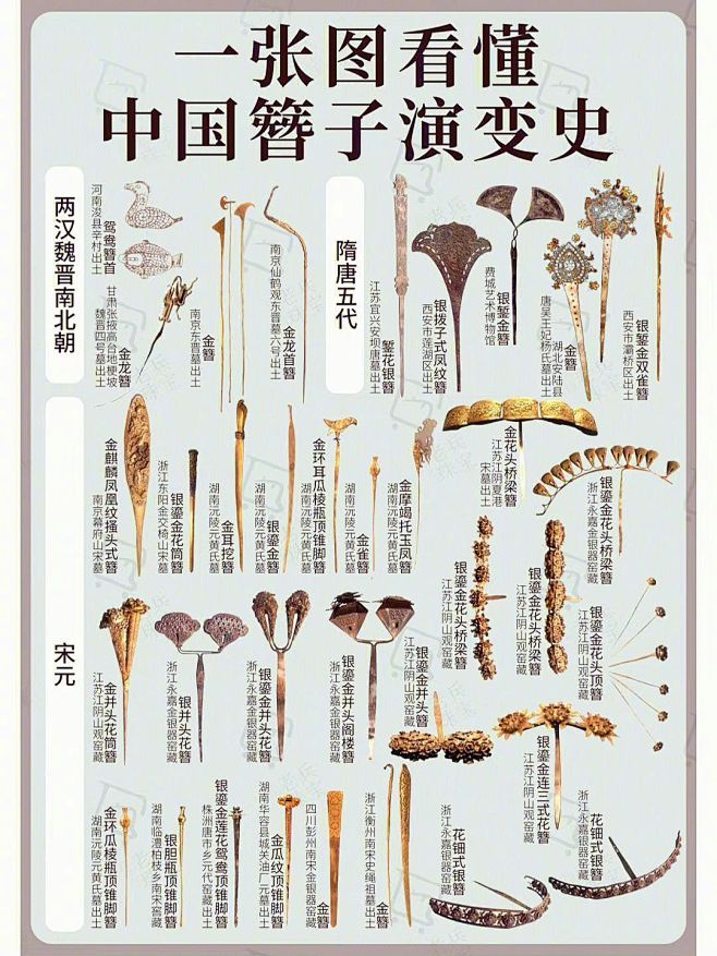 一张图看懂《中国簪子演变史》