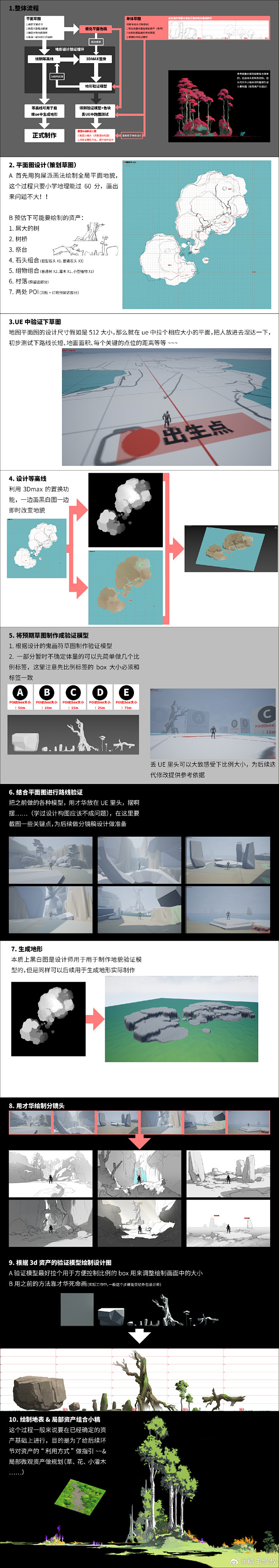 @精虫叔叔 的个人主页 - 微博