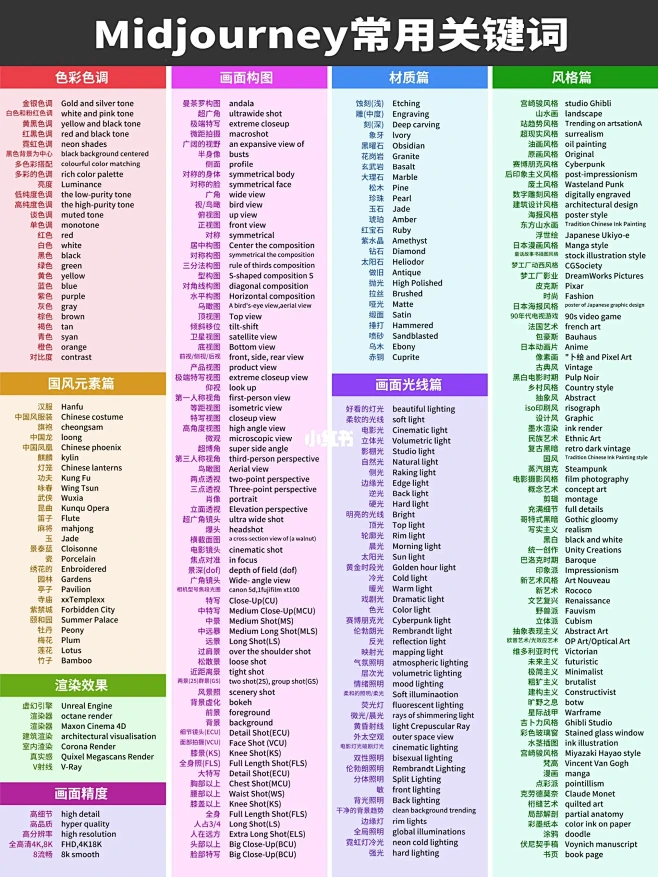 midjourney常用关键词✍这一张就...