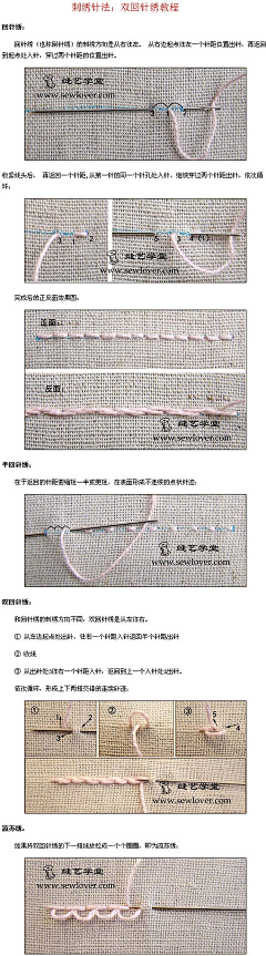 吃石头鱼的猫采集到刺绣  布艺