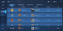 世界上第一个莫紫璇采集到GUI-联盟系统