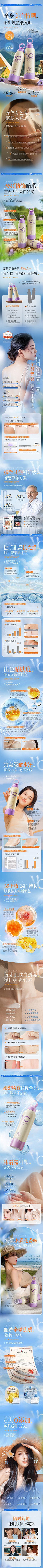 /Blue-采集到详情页/卖点表现/排版