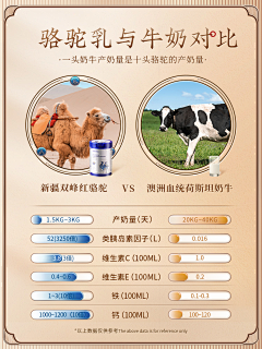 姜姜籽采集到驼奶详情页