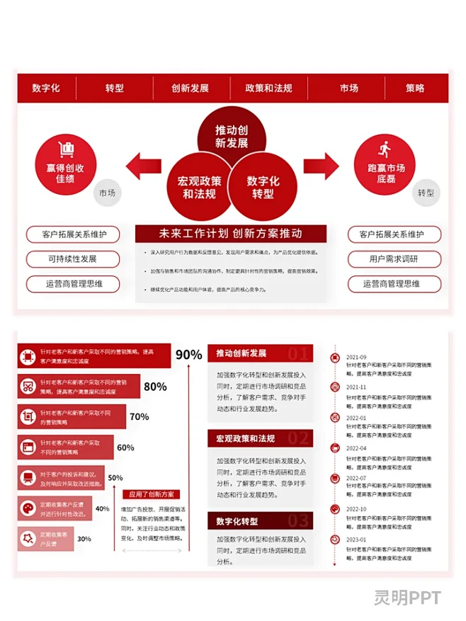 同事被加薪了！因为汇报做到领导很满意