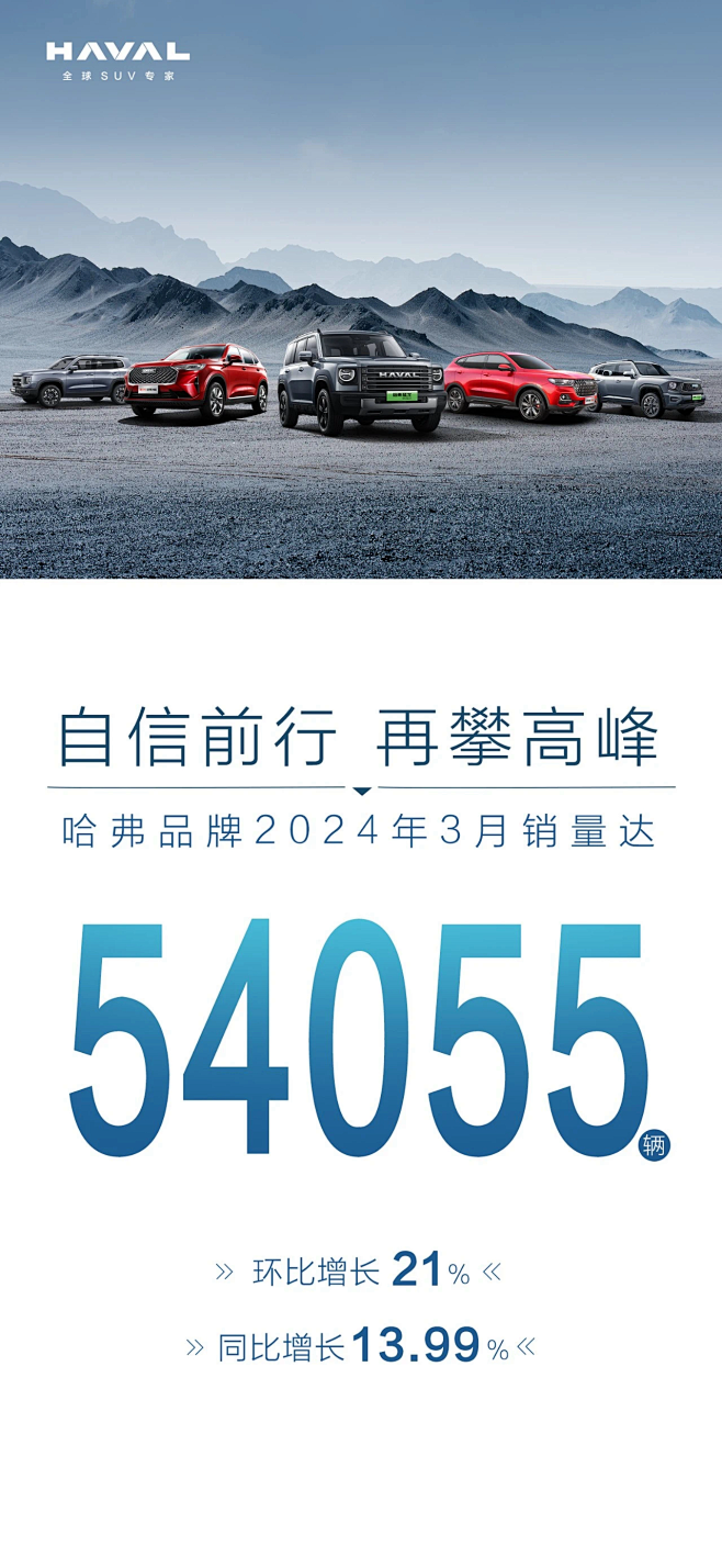 哈弗汽车-24年3月销量海报