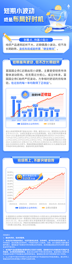 Seller采集到56《蓝色系金融长图》设计参考