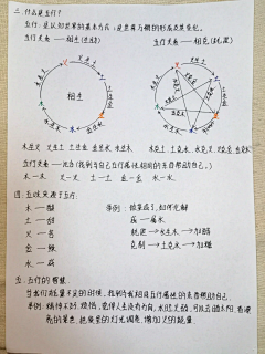 Yancyqian采集到八字命理