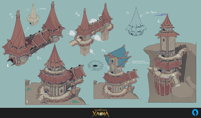 Skywing: Visual deve...