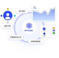 小白搬运工采集到网页插图