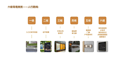 19个奇思妙想采集到说