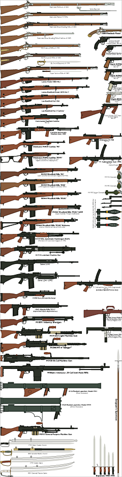 Me1Oq采集到gun