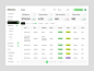 Mindweave - SaaS Dashboard (order page) by Zhofran Ardyan for Hatypo Studio on Dribbble