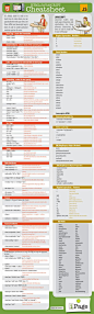 HTML and Javascript Cheat Sheet for Site Designers