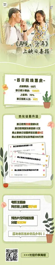 H5长页影视票房首日战报喜报明星应援电影宣传