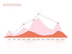 onionion采集到Data Visualization