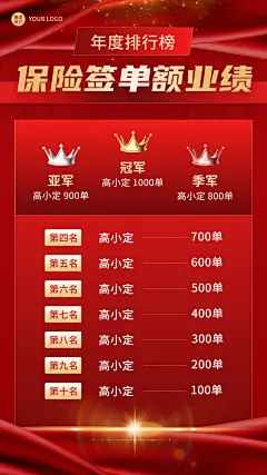 金融保险签单业绩排行榜喜报喜庆手机海报
