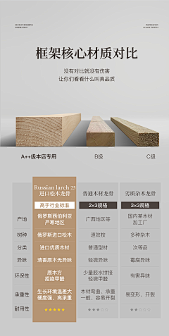 hbIsabella采集到卧室类详情页收集