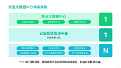 Yz0CvKI4采集到农业