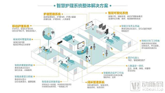 huabanba采集到康养