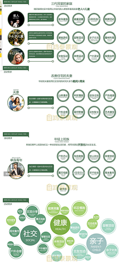 wuxinhui采集到文本概念图