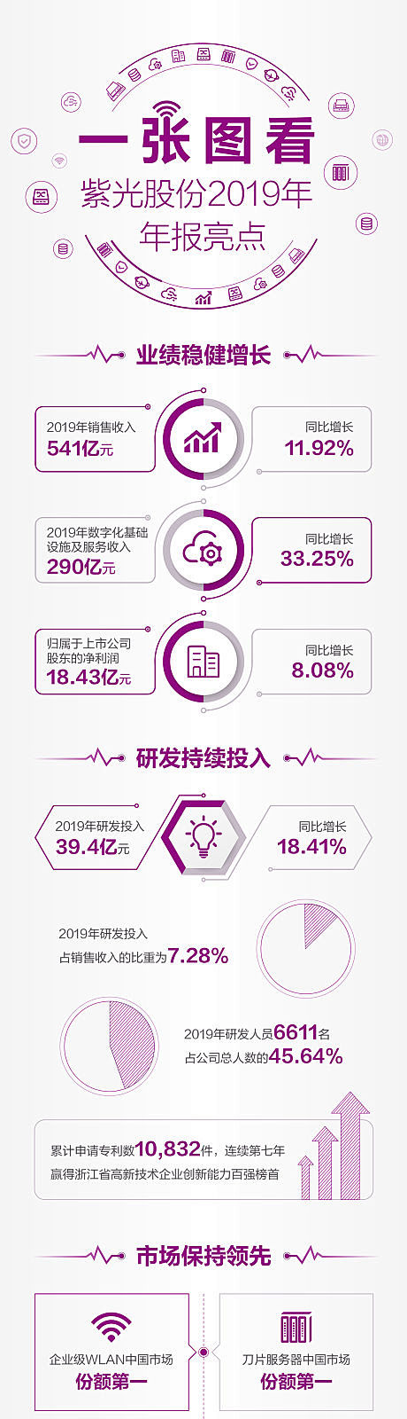 【源文件下载】 专题设计 长图 年报 总...