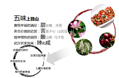 软妹福贵的铲屎官采集到排版——内容