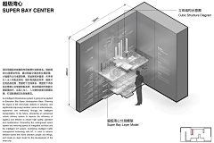 西门吹水啊啊采集到展示设计