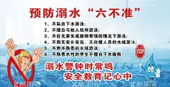 防溺水  - 源文件下载【酷图网】防溺水,学生防溺水,警钟长鸣,牢记,游泳六不准,严防溺水,正确施救,珍爱生命,海报,防溺水海报,防溺水展板,防溺水标语,禁止下水,禁止玩水,禁止游泳,预防溺水,学生,游泳,游泳安全,下河下塘游泳,远离河塘,暑假安全,防溺水宣传栏,溺水安全,远离水域,谨防溺水,校园,防溺水知识,溺水宣传栏,校园防溺水,