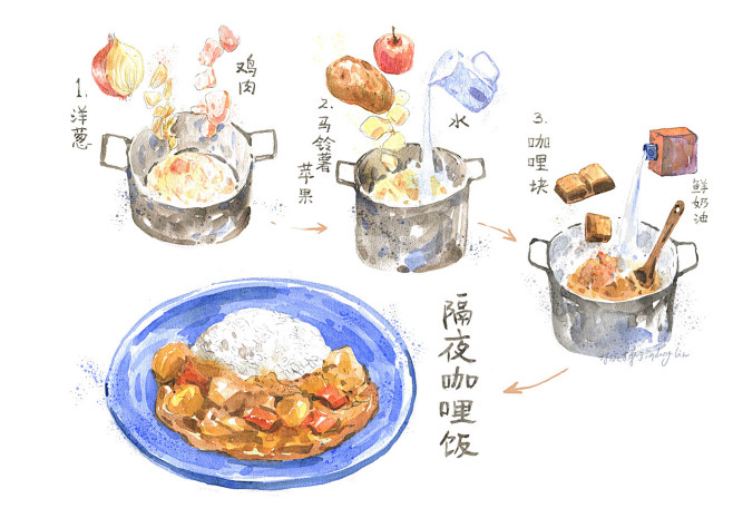 Food & Cook's illust...