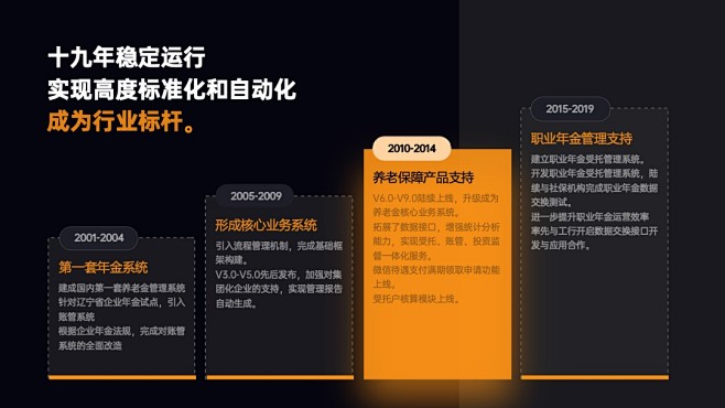 129页定制级万能用途PPT模板