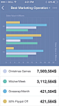 Sagram Analytics iOS on Behance