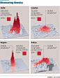 (91) Pinterest