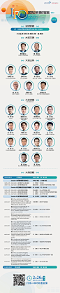 2022 ASCO GU 国际前列腺癌领域新进展