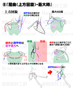 飘渺の尘采集到教程