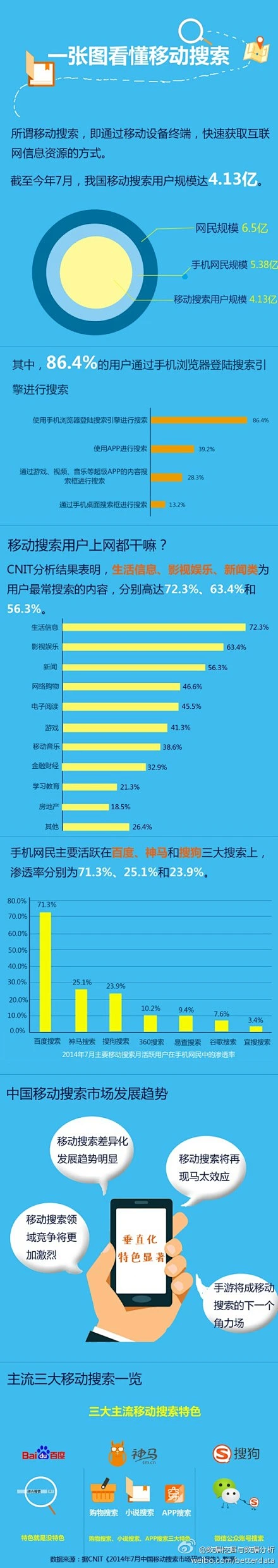 神马搜索引擎16年数据_神马搜索引擎推广