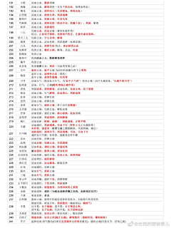 清翎er采集到知识类