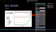 刘情深采集到Study