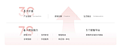 输入密码采集到ppt