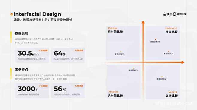 60页黄色互联网产品品牌商业计划晋升报告...