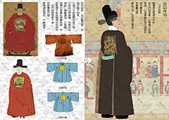 （一）明朝官员服饰外摆变化｜汉服之明朝