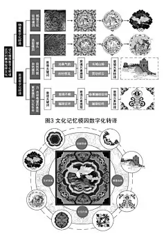 文化记忆视角下古村落模因图谱与数字化设计 - 小红书