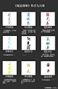 #魔道祖师# 随手做了一个阵营九宫格。说起蓝大哥，我对他的印象除了读弟机以外竟然是各种开会，今天去这家明天去那家……