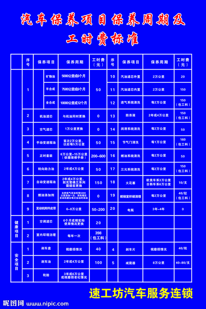 汽车保养项目