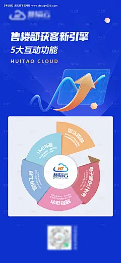 源文件下载【售楼部获客5大互动功能海报】编号：64270027386468073
