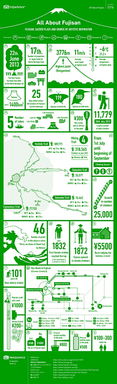 Raykjavik采集到Infographic | 数据类长图